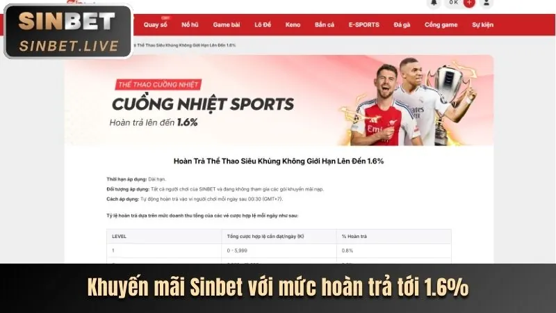 Ưu Đãi Chào Mừng Thành Viên Mới Sodo99